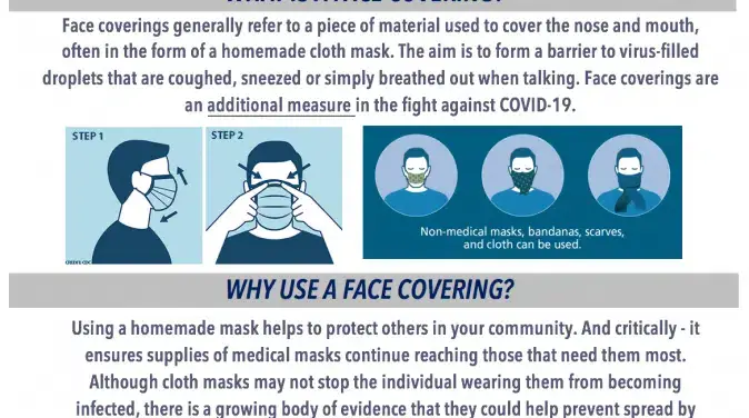 Graphic explaining the importance of face coverings in health and safety, provided by TES.