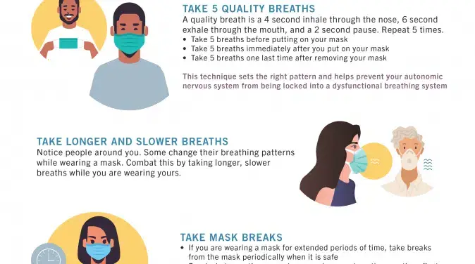 Infographic on combating mask fatigue with tips and breathing guidelines